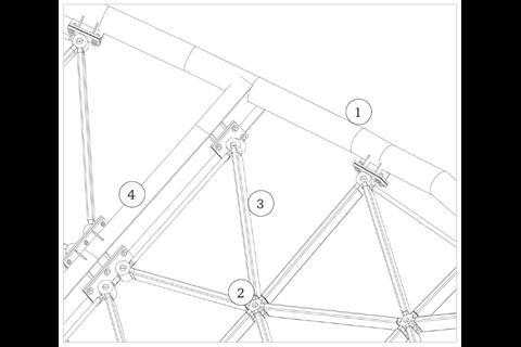 How it fits together: 1 Ridge beam; 2 Node; 3 Hollow steel section; 4 Midspan roof beam